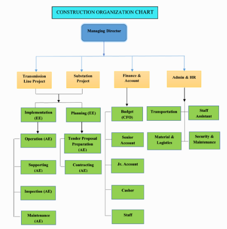 organization_chart-1